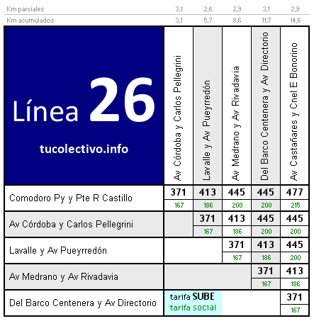 tarifa colectivo línea 26